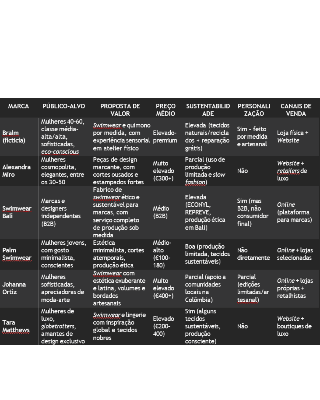 Concorrência 2